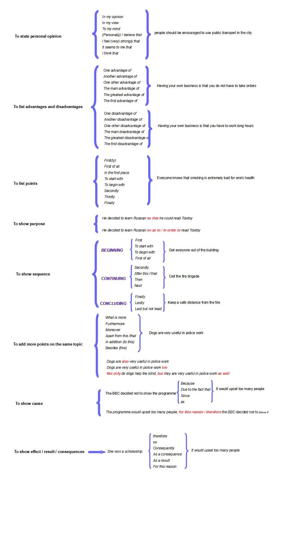 linking words2