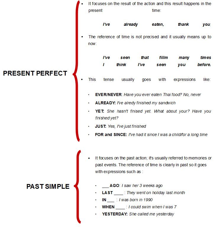 Eoienglish Present Perfect And Past Simple